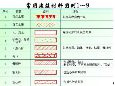 重庆市物价局关于建筑工程施工图设计程序审议收费标准的通告